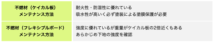 不燃材メンテナンス方法 不燃材メンテナンス方法