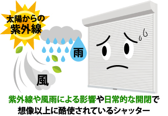 shutter-30 紫外線や風雨による影響や日常的な開閉で想像以上に酷使されているシャッター