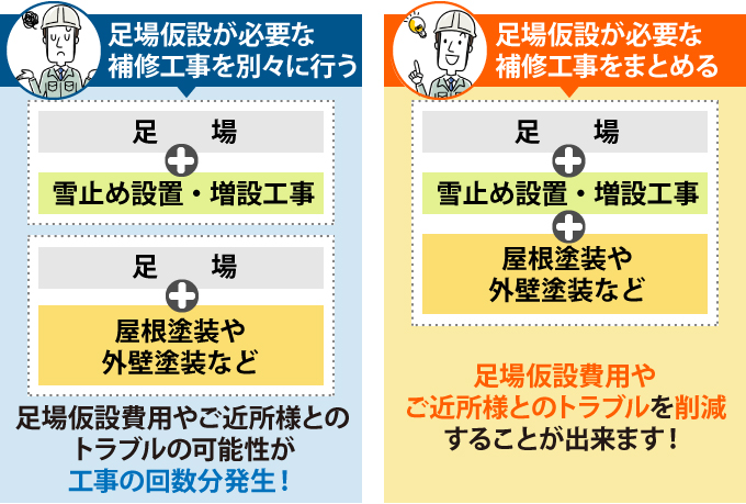 足場仮設が必要な補修工事はまとめて行いましょう