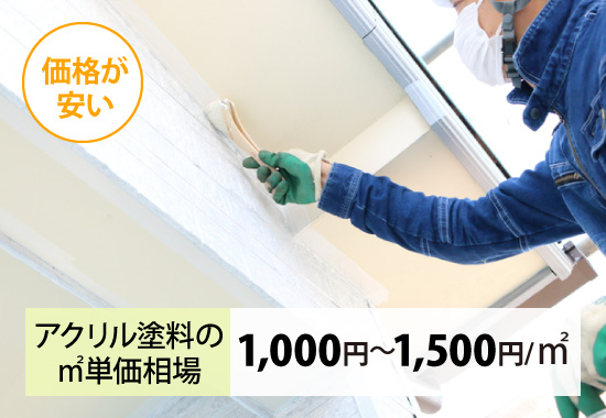 アクリル塗料の㎡単価相場：1,000円～1,500円