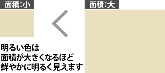 明るい色は面積が大きくなるほど鮮やかに明るく見えます