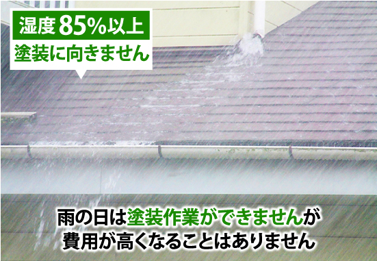雨の日は塗装作業ができませんが費用が高くなることはありません