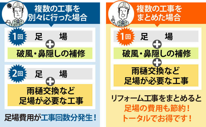 複数の工事を別々に行った場合とまとめた場合