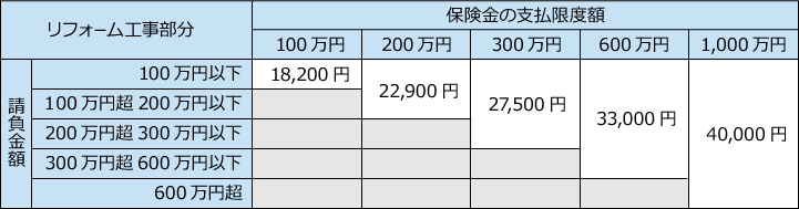 保険料