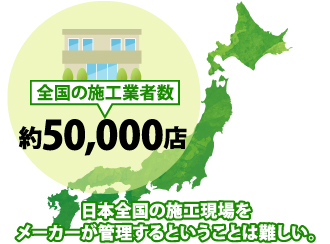 日本国内の施工業者数は約50,000店