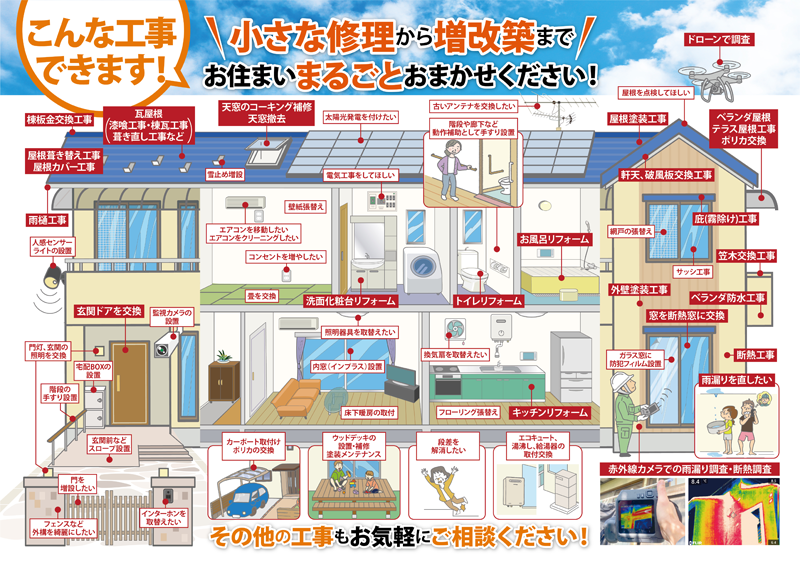 街の外壁塗装やさんの対応可能な工事一覧