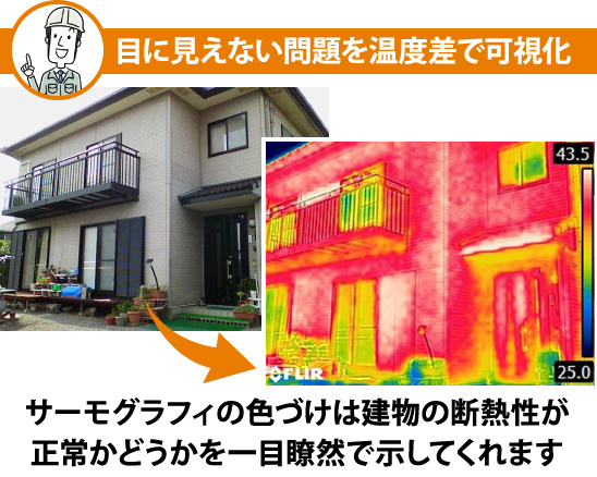 目に見えない問題を温度差で可視化