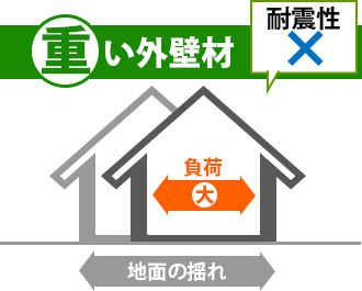 重い外壁材は耐震性が低い