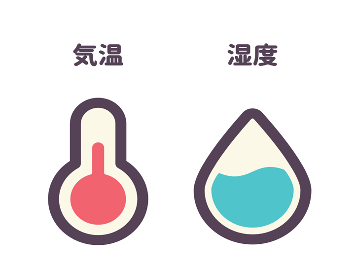 気温と湿度のイメージ