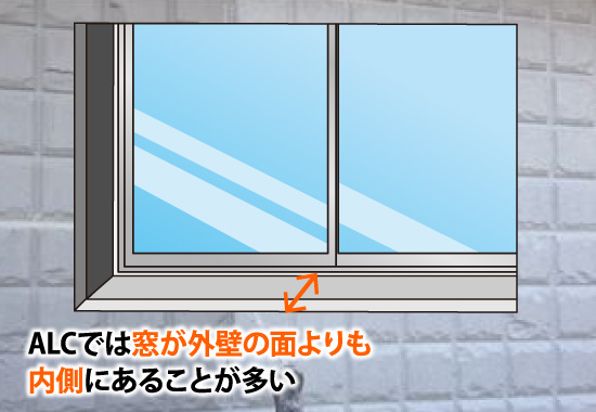 ALCでは窓が外壁の面よりも 内側にあることが多い