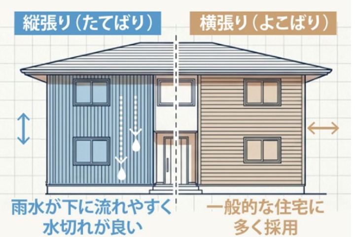 サイディング張り方の違い