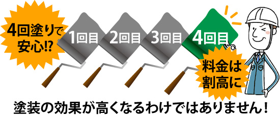 4回塗っても塗装の効果が高くなるわけではありません！