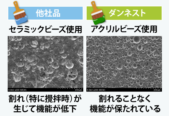 ダンネストのアクリルビーズは割れにくい