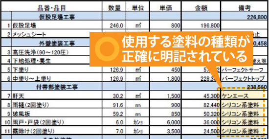 使用する塗料の種類が正確に明記されている