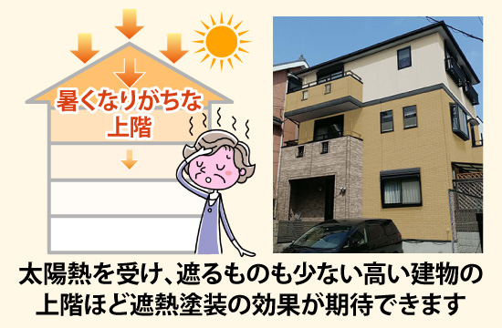 太陽熱を受け、遮るものも少ない高い建物の上階ほど遮熱塗装の効果が期待できます