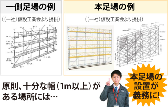 原則、十分な幅（1m以上）がある場所には本足場の設置が義務に!